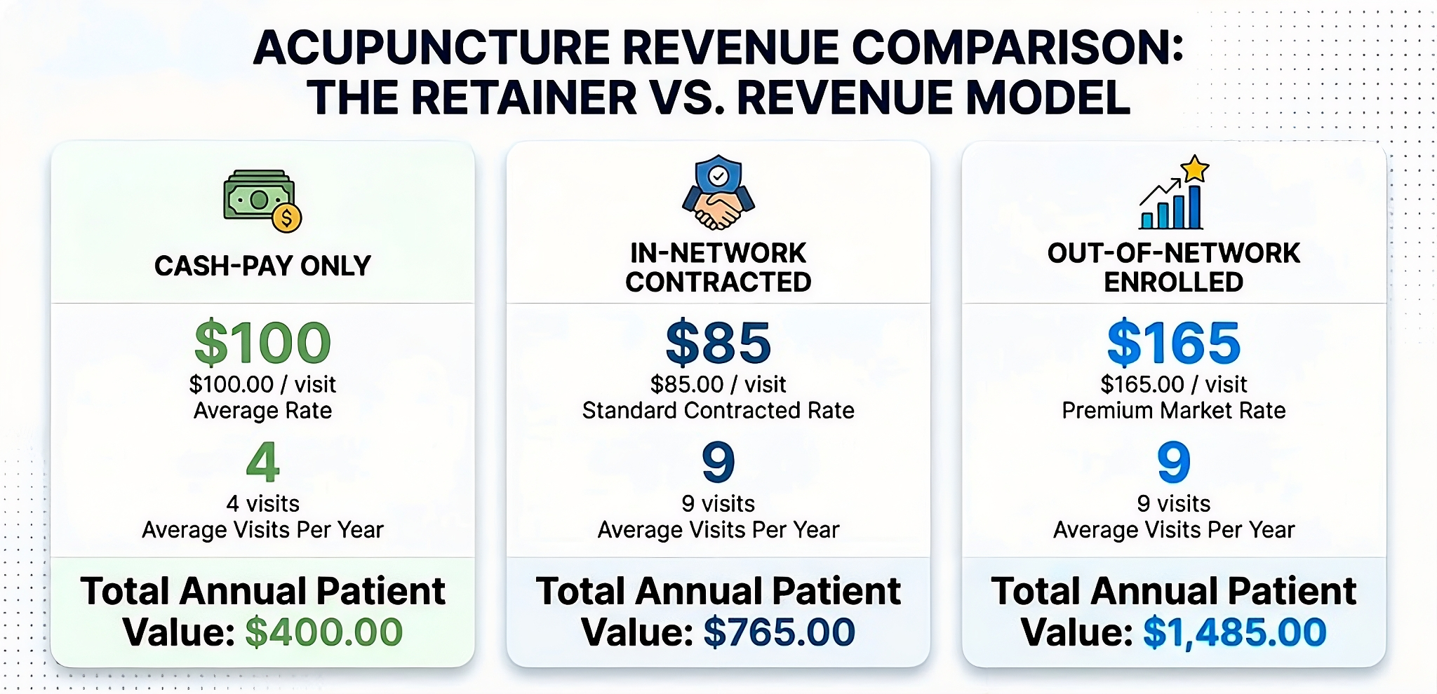 acupuncture insurance billing comparison