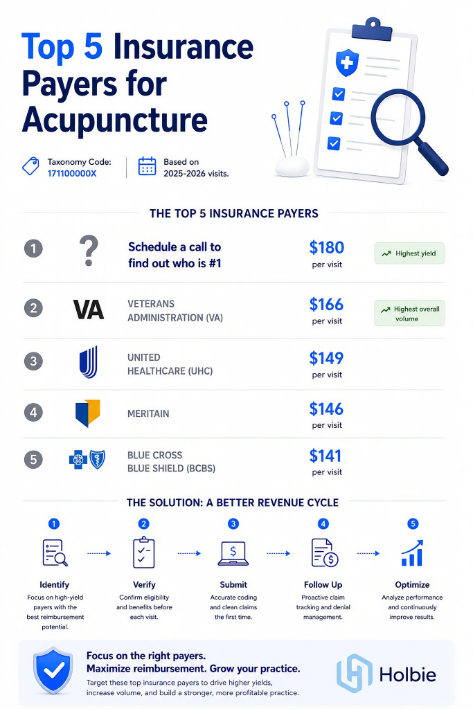 Top 5 Insurances for Acupuncture