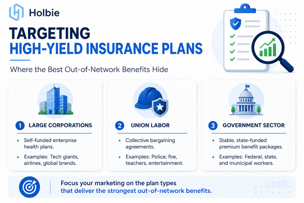 How to Find Insurance Patients & Maximize Revenue | Holbie