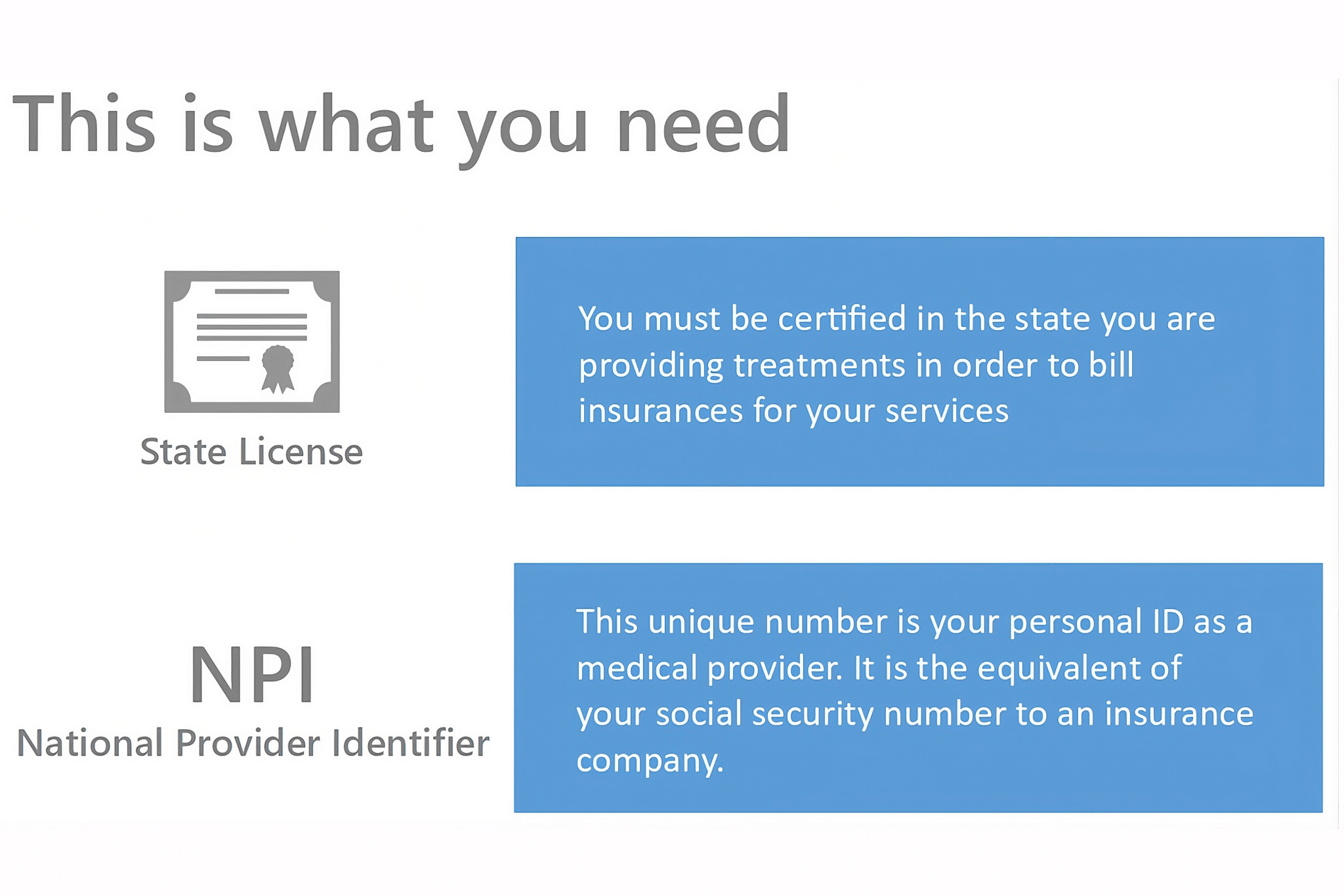 State License and NPI requirements