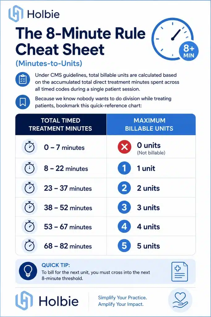 8-Minute Rule Chart