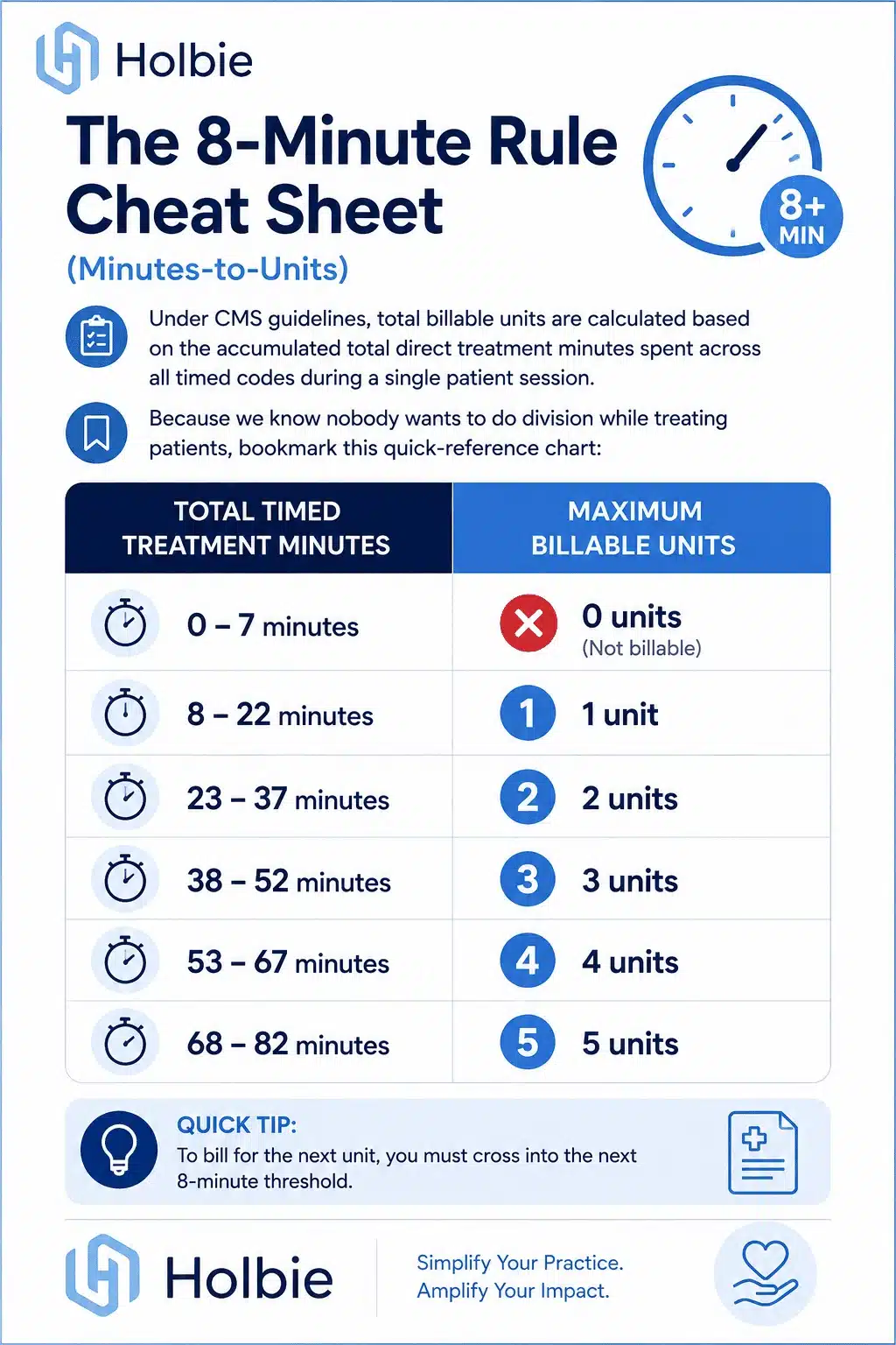 8-Minute Rule Chart