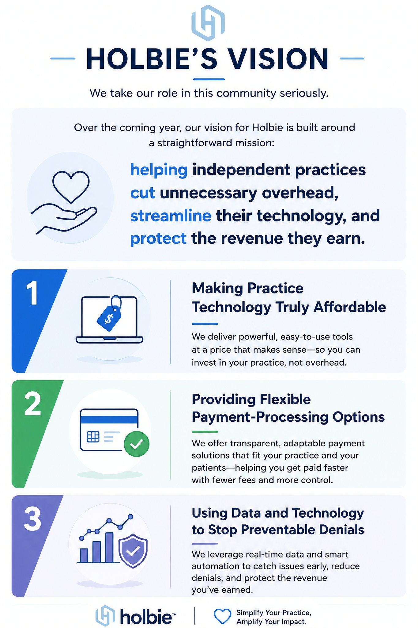 Learn how Holbie helps holistic practices cut software costs, reduce payment processing fees, and lower insurance claim denials with all-in-one technology.