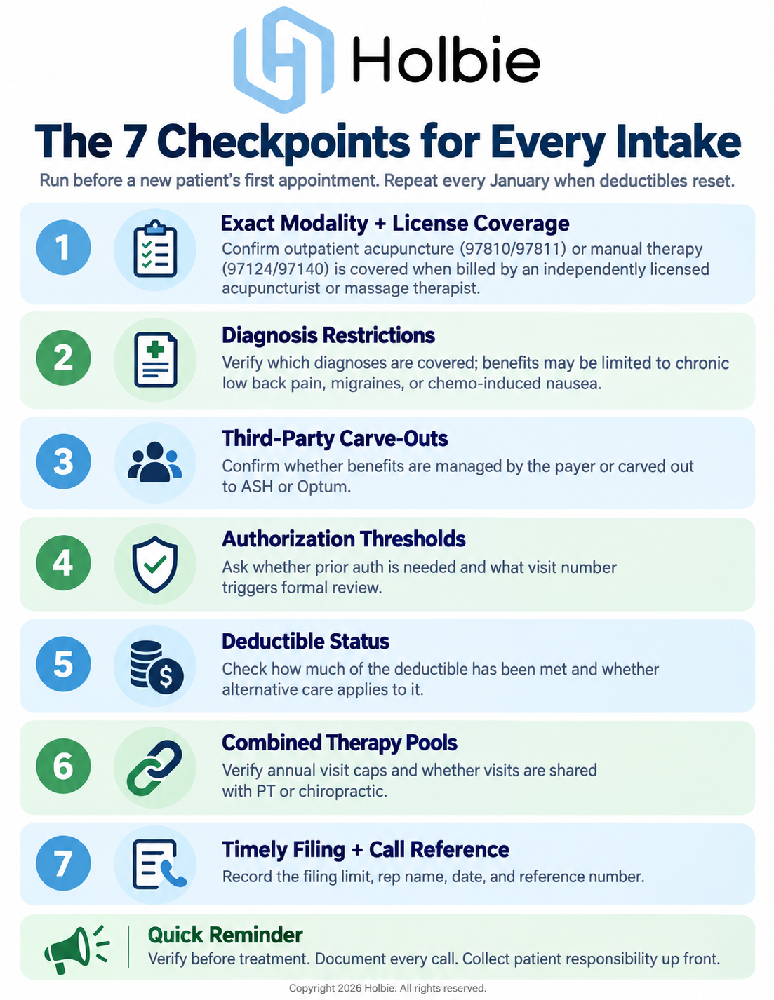 7 checkpoints for every intake: insurance verification cheat sheet for holistic front desks